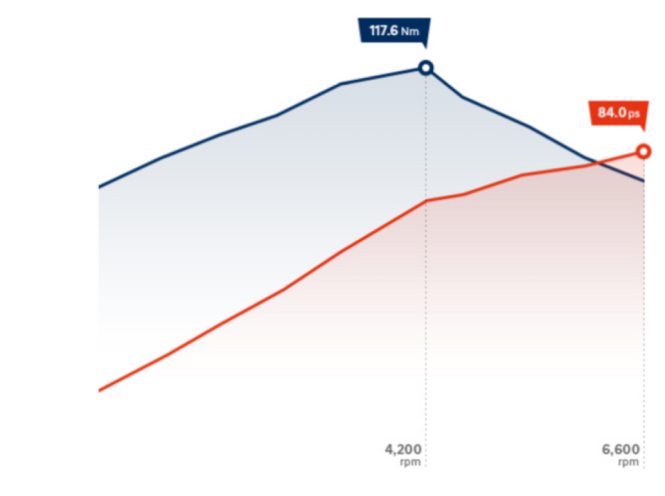 Особливості Hyundai i10 | Продуктивність | Захід Авто-М - фото 9