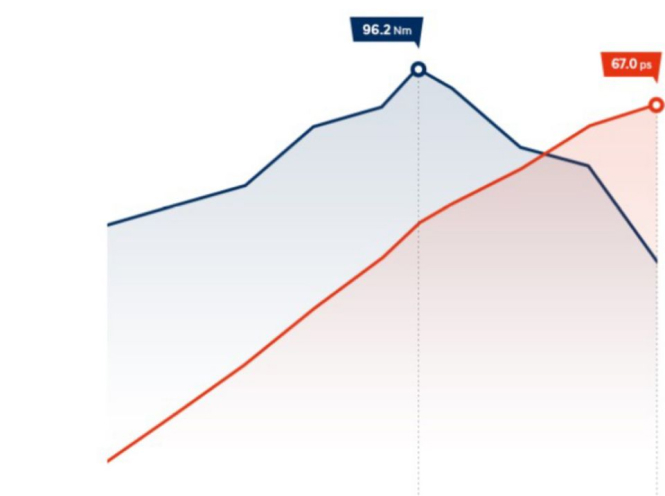 Особливості Hyundai i10 | Продуктивність | Захід Авто-М - фото 8
