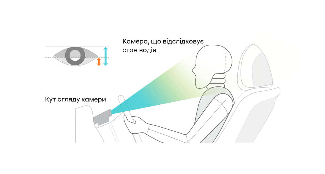 Інтелектуальні технології автомобілів Hyundai | Захід Авто-М - фото 13