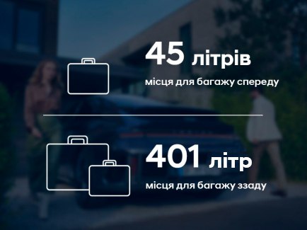 Особливості Hyundai IONIQ 6 | Захід Авто-М - фото 21