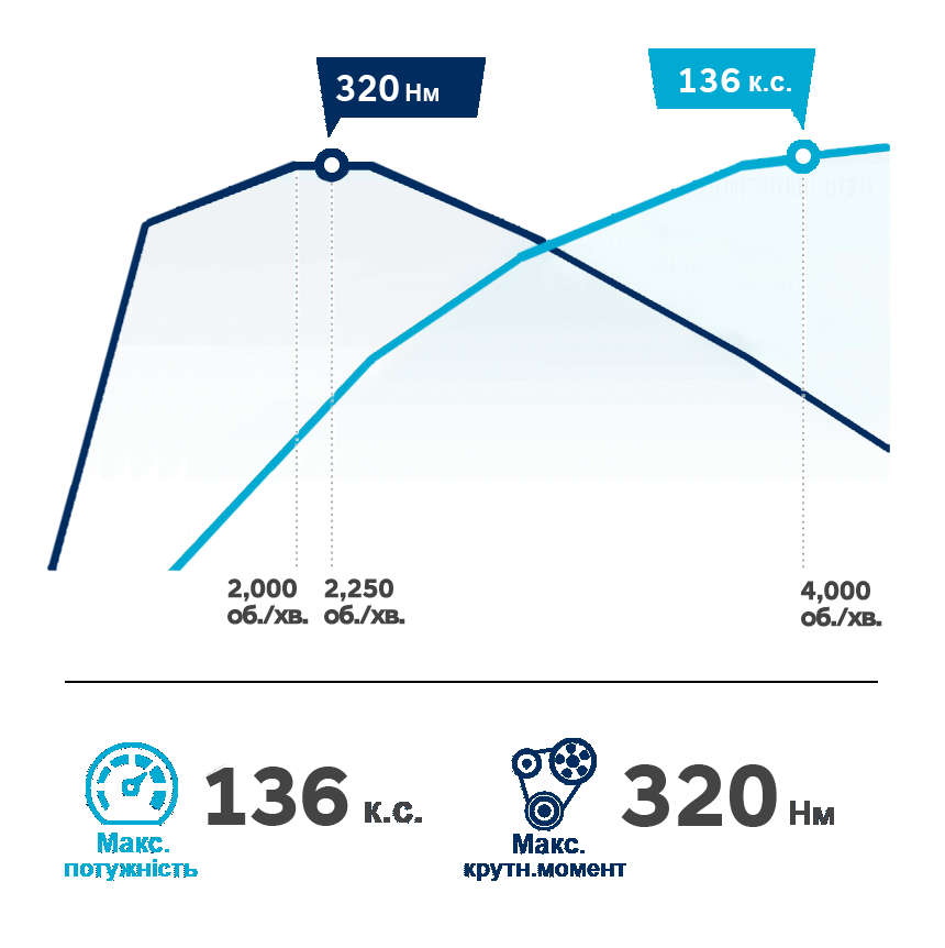 Продуктивність автомобілів Hyundai | Захід Авто-М - фото 12