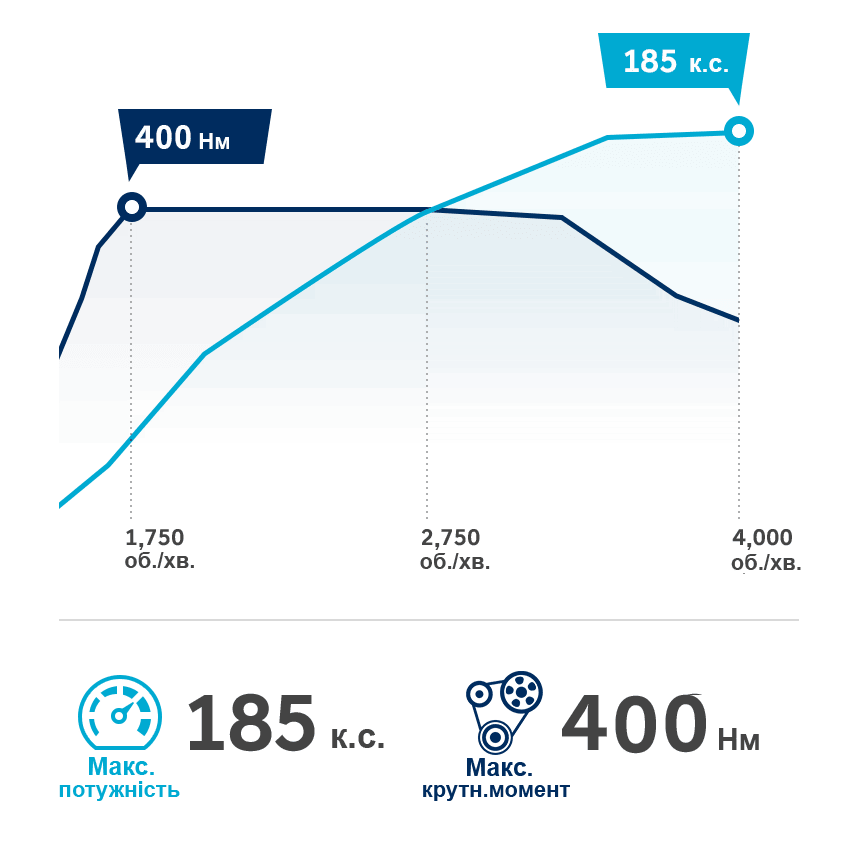 Продуктивність автомобілів Hyundai | Захід Авто-М - фото 15