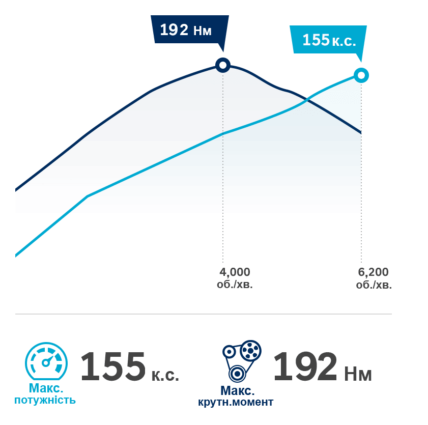 Продуктивність автомобілів Hyundai | Захід Авто-М - фото 11