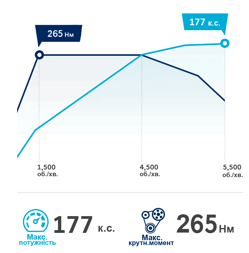 Продуктивність автомобілів Hyundai | Захід Авто-М - фото 8