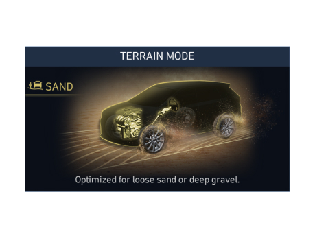 Продуктивність автомобілів Hyundai | Захід Авто-М - фото 32