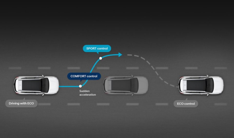 Продуктивність автомобілів Hyundai | Захід Авто-М - фото 37