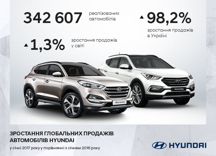 Автомобілі Hyundai м. Мукачево | Купити новий Хюндай | Захід Авто-М - фото 6