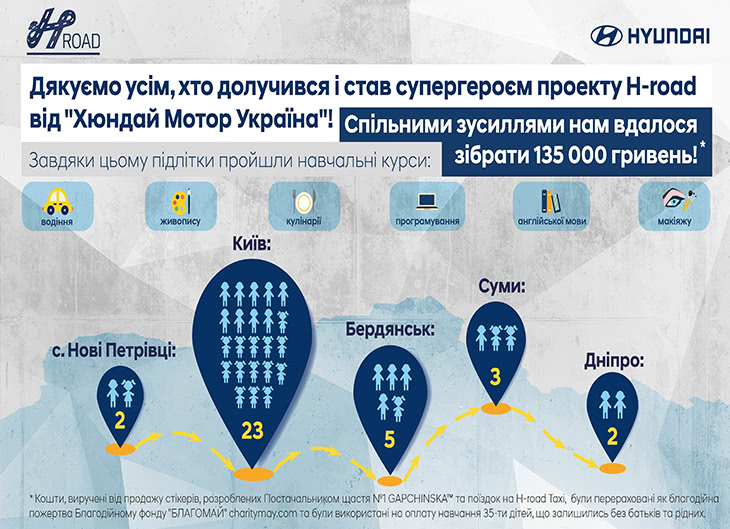 Автомобілі Hyundai м. Мукачево | Купити новий Хюндай | Захід Авто-М - фото 9