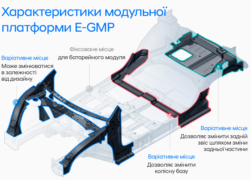 Автомобілі Hyundai м. Мукачево | Купити новий Хюндай | Захід Авто-М - фото 9