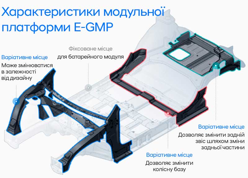 Автомобілі Hyundai м. Мукачево | Купити новий Хюндай | Захід Авто-М - фото 9