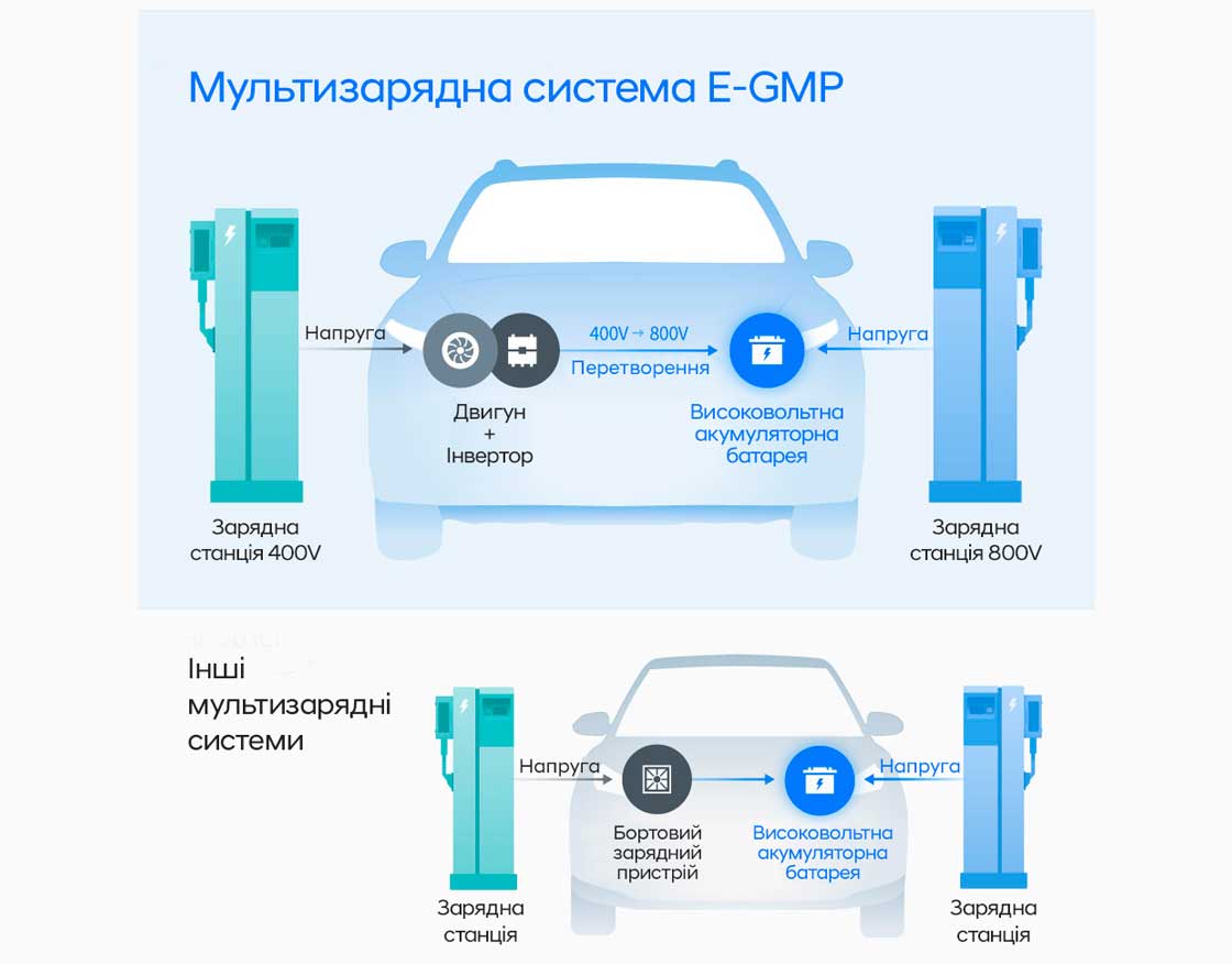 Автомобілі Hyundai м. Мукачево | Купити новий Хюндай | Захід Авто-М - фото 6