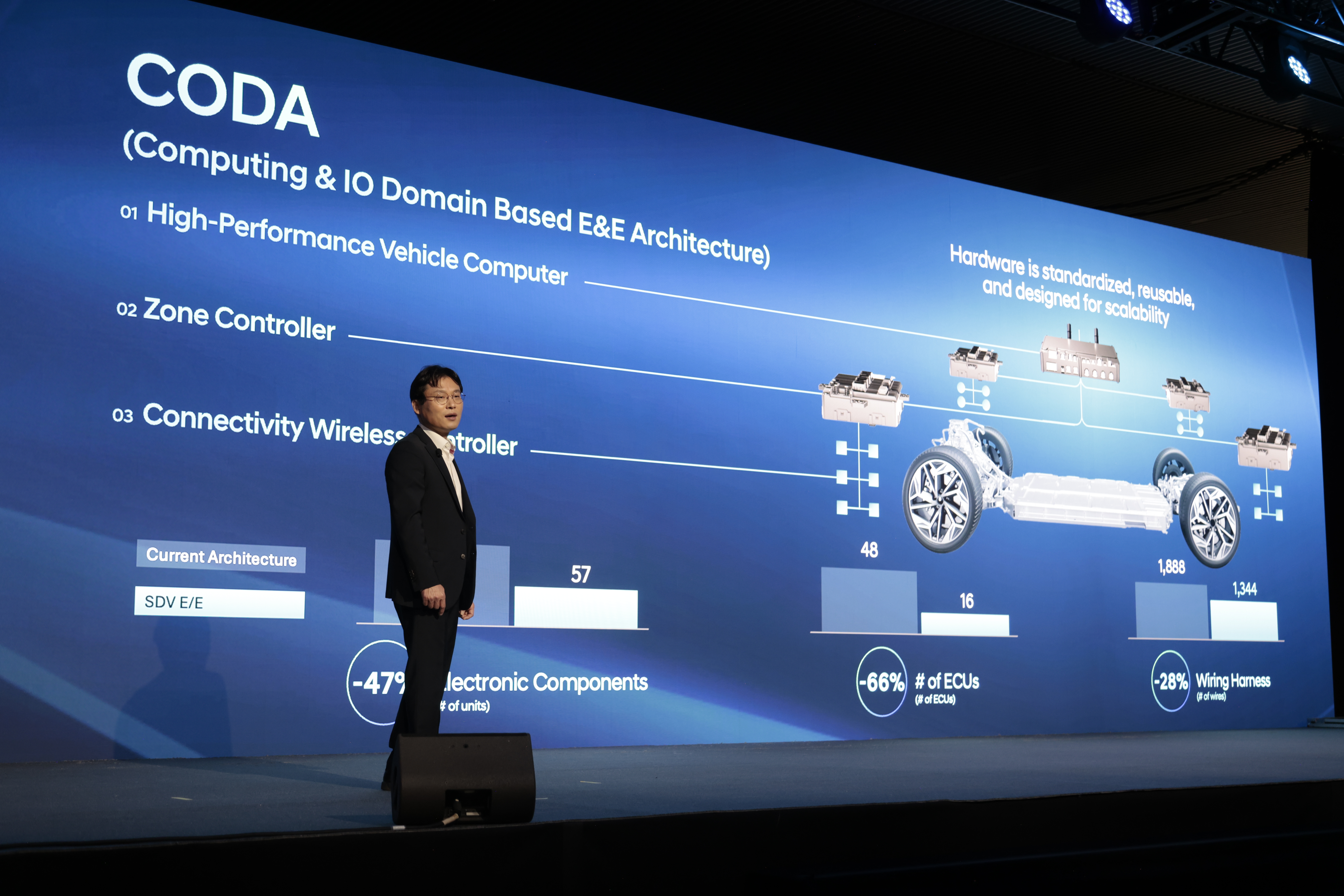 Автомобілі Hyundai м. Мукачево | Купити новий Хюндай | Захід Авто-М - фото 14