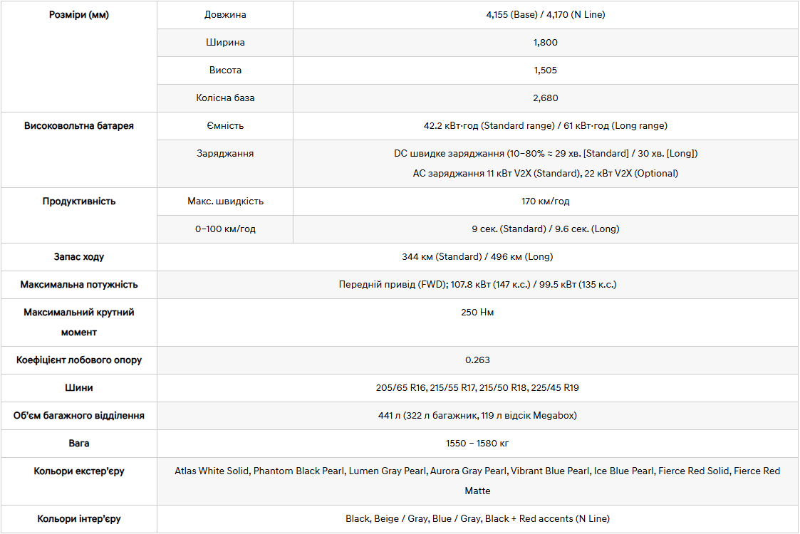 Автомобілі Hyundai м. Мукачево | Купити новий Хюндай | Захід Авто-М - фото 6